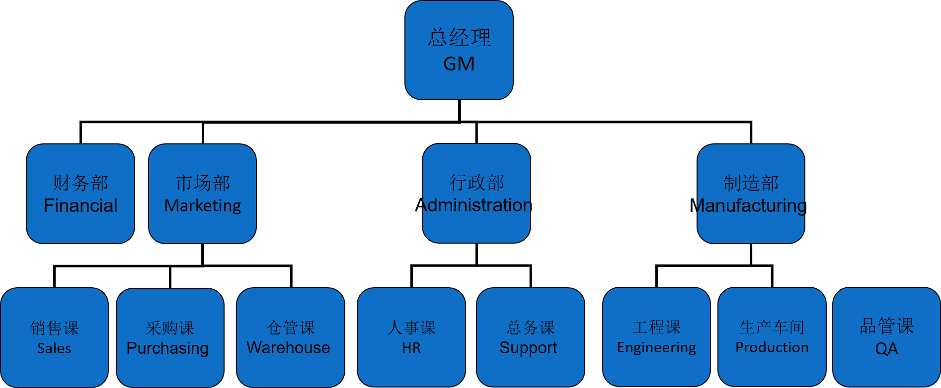 组织架构